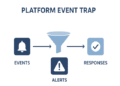 Platform Event Trap