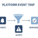 Platform Event Trap